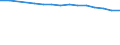 Total / Total / Rate / All causes of death (A00-Y89) excluding S00-T98 / Severovýchod