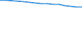 Total / Total / Rate / All causes of death (A00-Y89) excluding S00-T98 / Baden-Württemberg