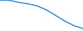 Total / Total / Rate / All causes of death (A00-Y89) excluding S00-T98 / Niederbayern