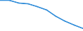 Total / Total / Rate / All causes of death (A00-Y89) excluding S00-T98 / Oberfranken