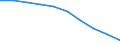 Total / Total / Rate / All causes of death (A00-Y89) excluding S00-T98 / Schwaben