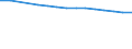 Total / Total / Rate / All causes of death (A00-Y89) excluding S00-T98 / Berlin