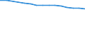 Total / Total / Rate / All causes of death (A00-Y89) excluding S00-T98 / Brandenburg