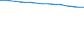 Total / Total / Rate / All causes of death (A00-Y89) excluding S00-T98 / Hessen