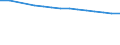 Total / Total / Rate / All causes of death (A00-Y89) excluding S00-T98 / Mecklenburg-Vorpommern