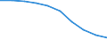 Total / Total / Rate / All causes of death (A00-Y89) excluding S00-T98 / Lüneburg