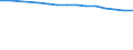 Total / Total / Rate / All causes of death (A00-Y89) excluding S00-T98 / Rheinland-Pfalz