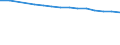 Total / Total / Rate / All causes of death (A00-Y89) excluding S00-T98 / Thüringen