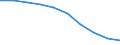 Total / Total / Rate / All causes of death (A00-Y89) excluding S00-T98 / Thüringen