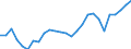 Health care: Total / Unit of measure: Percentage / Geopolitical entity (reporting): Denmark