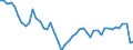 Health care: Total / Unit of measure: Percentage / Geopolitical entity (reporting): Estonia