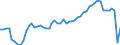 Health care: Total / Unit of measure: Percentage / Geopolitical entity (reporting): Ireland