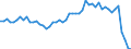 Health care: Total / Unit of measure: Percentage / Geopolitical entity (reporting): Greece