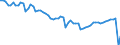 Health care: Total / Unit of measure: Percentage / Geopolitical entity (reporting): France