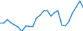 Health care: Total / Unit of measure: Percentage / Geopolitical entity (reporting): Sweden