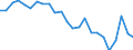 Health care: Total / Unit of measure: Percentage / Geopolitical entity (reporting): Liechtenstein