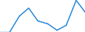 Health care: Total / Unit of measure: Percentage / Geopolitical entity (reporting): United Kingdom