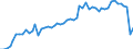 Health care: Total / Unit of measure: Percentage / Geopolitical entity (reporting): Türkiye