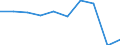 Health care: Somatic care / Unit of measure: Percentage / Geopolitical entity (reporting): Estonia