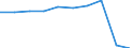 Health care: Psychiatric care / Unit of measure: Percentage / Geopolitical entity (reporting): Estonia