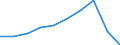 Health care: Psychiatric care / Unit of measure: Percentage / Geopolitical entity (reporting): Lithuania