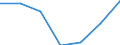 Health care: Psychiatric care / Unit of measure: Percentage / Geopolitical entity (reporting): Montenegro
