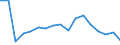 Age class: Total / Health indicator: in-patients (total number) / Unit of measure: Number / Sex: Total / International Statistical Classification of Diseases and Related Health Problems (ICD-10): All causes of diseases (A00-Z99) excluding V00-Y98 / Geopolitical entity (reporting): Denmark