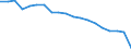 Age class: Total / Health indicator: in-patients (total number) / Unit of measure: Number / Sex: Total / International Statistical Classification of Diseases and Related Health Problems (ICD-10): All causes of diseases (A00-Z99) excluding V00-Y98 and Z38 / Geopolitical entity (reporting): Estonia