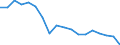 Age class: Total / Health indicator: in-patients (total number) / Unit of measure: Number / Sex: Total / International Statistical Classification of Diseases and Related Health Problems (ICD-10): All causes of diseases (A00-Z99) excluding V00-Y98 and Z38 / Geopolitical entity (reporting): Latvia