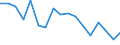 Age class: Total / Health indicator: in-patients (total number) / Unit of measure: Number / Sex: Total / International Statistical Classification of Diseases and Related Health Problems (ICD-10): Certain infectious and parasitic diseases (A00-B99) / Geopolitical entity (reporting): Luxembourg