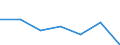 Age class: Total / Health indicator: in-patients (total number) / Unit of measure: Number / Sex: Total / International Statistical Classification of Diseases and Related Health Problems (ICD-10): Certain infectious and parasitic diseases (A00-B99) / Geopolitical entity (reporting): Montenegro