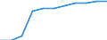 Total / in-patients (total number) / Number / Total / All causes of diseases (A00-Z99) excluding V00-Y98 / Malta