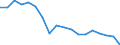 Total / in-patients (total number) / Number / Total / All causes of diseases (A00-Z99) excluding V00-Y98 and Z38 / Latvia