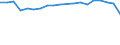 Total / in-patients (total number) / Number / Total / All causes of diseases (A00-Z99) excluding V00-Y98 and Z38 / Poland