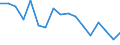 Total / in-patients (total number) / Number / Total / Certain infectious and parasitic diseases (A00-B99) / Luxembourg