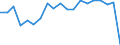 Total / in-patients (total number) / Number / Total / Certain infectious and parasitic diseases (A00-B99) / Poland