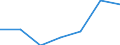 Total / in-patients (total number) / Number / Total / Certain infectious and parasitic diseases (A00-B99) / Liechtenstein