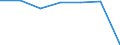 Age class: Total / Health indicator: in-patients (total number) / Unit of measure: Number / Sex: Females / International Statistical Classification of Diseases and Related Health Problems (ICD-10): All causes of diseases (A00-Z99) excluding V00-Y98 / Geopolitical entity (reporting): Severoiztochen