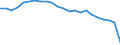 Age class: Total / Health indicator: in-patients (total number) / Unit of measure: Number / Sex: Females / International Statistical Classification of Diseases and Related Health Problems (ICD-10): All causes of diseases (A00-Z99) excluding V00-Y98 / Geopolitical entity (reporting): Severovýchod