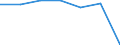 Age class: Total / Health indicator: in-patients (total number) / Unit of measure: Number / Sex: Females / International Statistical Classification of Diseases and Related Health Problems (ICD-10): All causes of diseases (A00-Z99) excluding V00-Y98 / Geopolitical entity (reporting): Schleswig-Holstein
