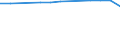 Total / in-patients (total number) / Number / Females / All causes of diseases (A00-Z99) excluding V00-Y98 / Prov. Brabant wallon