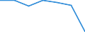 Insgesamt / Patienten in stationärer Behandlung (Gesamtzahl) / Anzahl / Frauen / Alle Krankheiten (A00-Z99) ausschließlich V00-Y98 / Severozapaden