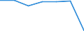 Total / in-patients (total number) / Number / Females / All causes of diseases (A00-Z99) excluding V00-Y98 / Severoiztochen