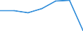 Total / in-patients (total number) / Number / Females / All causes of diseases (A00-Z99) excluding V00-Y98 / Yugoiztochen