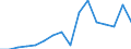 Total / in-patients (total number) / Number / Females / All causes of diseases (A00-Z99) excluding V00-Y98 / Hovedstaden