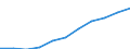 Total / in-patients (total number) / Number / Females / All causes of diseases (A00-Z99) excluding V00-Y98 / Berlin