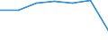 Insgesamt / Patienten in stationärer Behandlung (Gesamtzahl) / Anzahl / Frauen / Alle Krankheiten (A00-Z99) ausschließlich V00-Y98 / Berlin