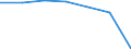 Total / in-patients (total number) / Number / Females / All causes of diseases (A00-Z99) excluding V00-Y98 / Bremen