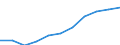 Total / in-patients (total number) / Number / Females / All causes of diseases (A00-Z99) excluding V00-Y98 / Hamburg