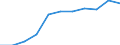 Total / in-patients (total number) / Number / Females / All causes of diseases (A00-Z99) excluding V00-Y98 / Mecklenburg-Vorpommern